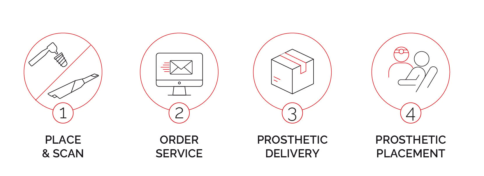 Scan smile box packages